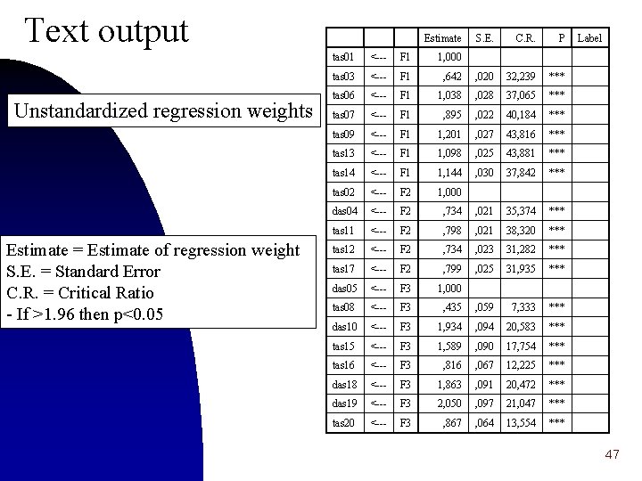 Text output Unstandardized regression weights Estimate = Estimate of regression weight S. E. =