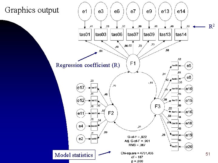 Graphics output R 2 Regression coefficient (R) Model statistics 51 