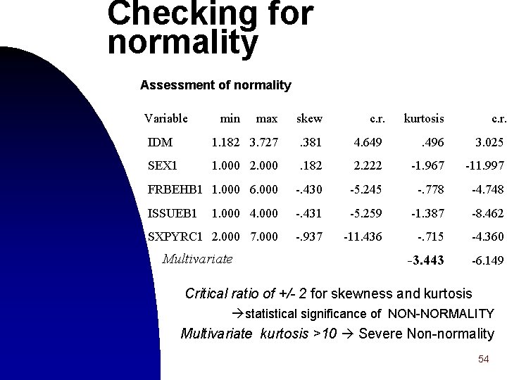 Checking for normality Assessment of normality Variable min max skew c. r. kurtosis c.