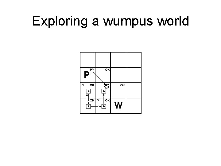 Exploring a wumpus world 