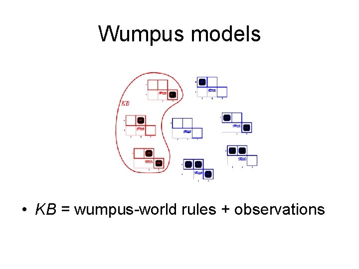 Wumpus models • KB = wumpus-world rules + observations 