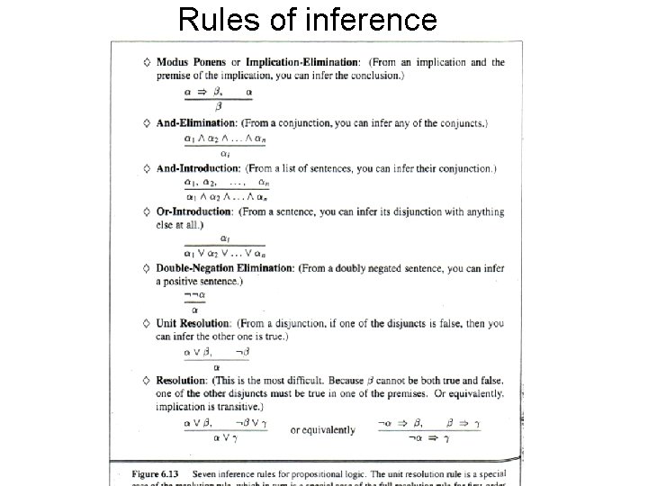 Rules of inference 