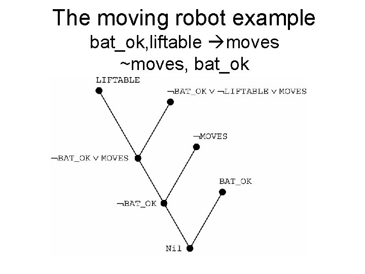 The moving robot example bat_ok, liftable moves ~moves, bat_ok 