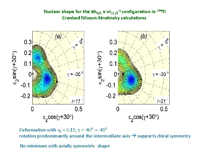 Nuclear shape for the h 9/2 i 13 /2 -n configuration in 194 Tl