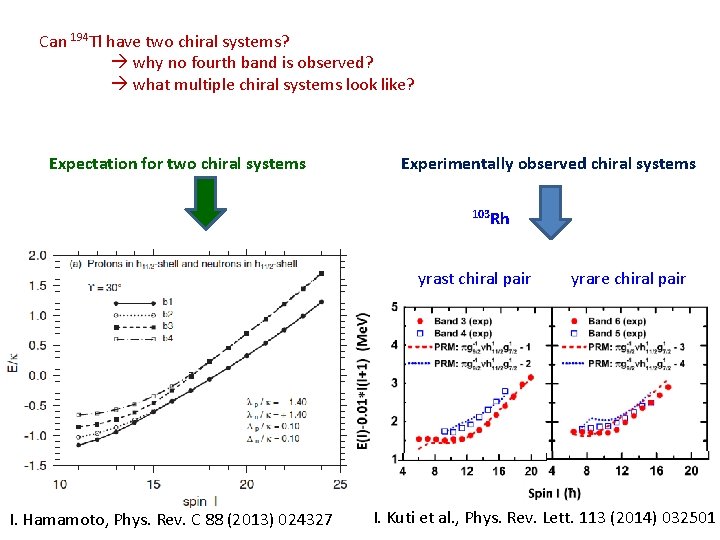 Can 194 Tl have two chiral systems? why no fourth band is observed? what