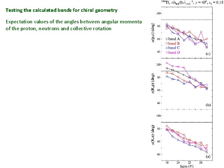 Testing the calculated bands for chiral geometry Expectation values of the angles between angular