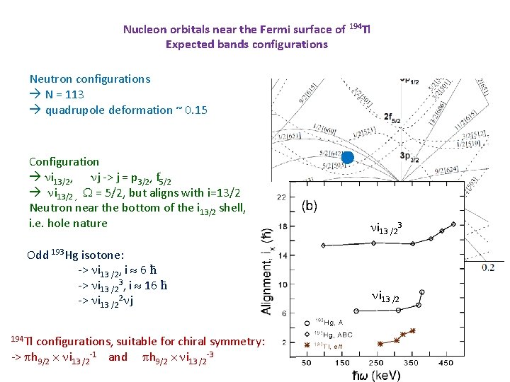 Nucleon orbitals near the Fermi surface of 194 Tl Expected bands configurations Neutron configurations