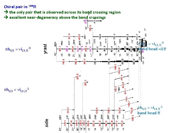 Chiral pair in 194 Tl the only pair that is observed across its band