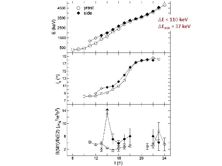  E < 110 ke. V Emin = 37 ke. V 