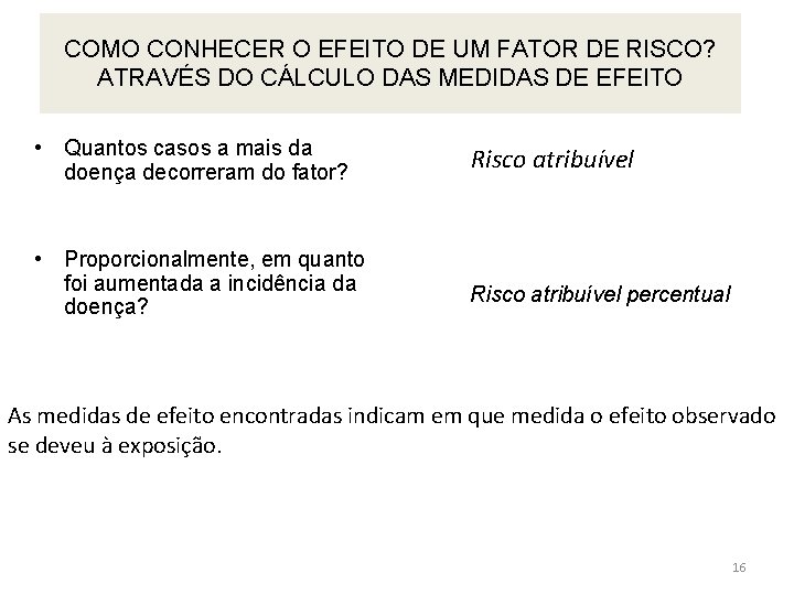 COMO CONHECER O EFEITO DE UM FATOR DE RISCO? ATRAVÉS DO CÁLCULO DAS MEDIDAS