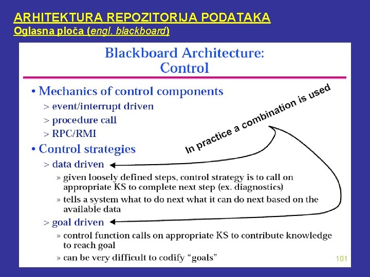 ARHITEKTURA REPOZITORIJA PODATAKA Oglasna ploča (engl. blackboard) 101 