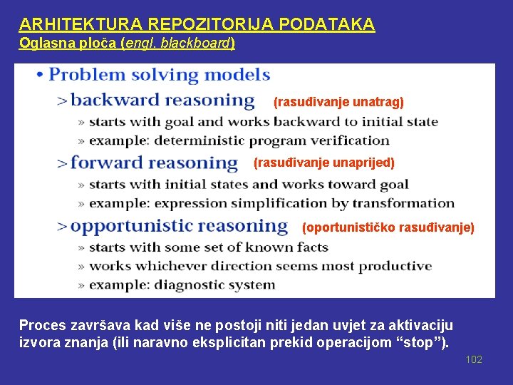 ARHITEKTURA REPOZITORIJA PODATAKA Oglasna ploča (engl. blackboard) (rasuđivanje unatrag) (rasuđivanje unaprijed) (oportunističko rasuđivanje) Proces