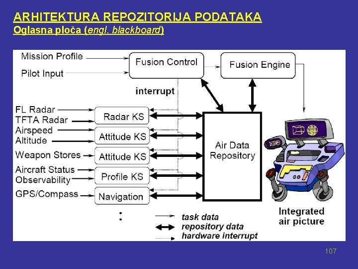 ARHITEKTURA REPOZITORIJA PODATAKA Oglasna ploča (engl. blackboard) 107 