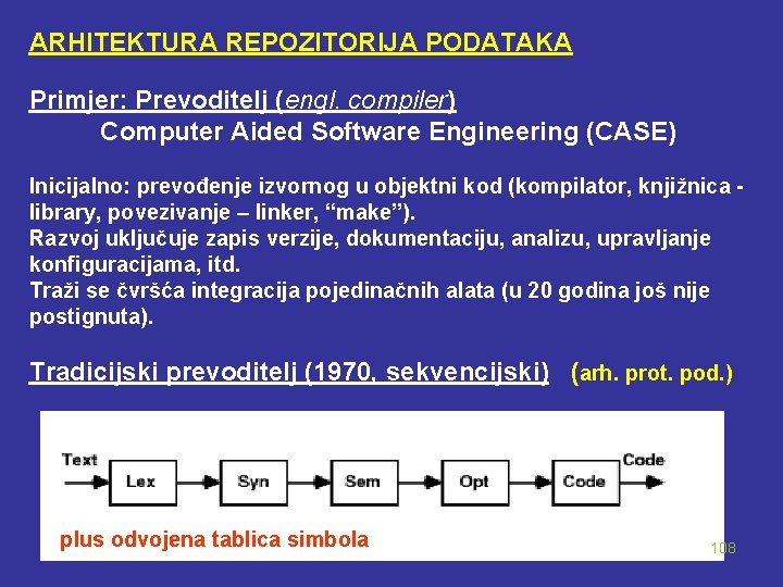 ARHITEKTURA REPOZITORIJA PODATAKA Primjer: Prevoditelj (engl. compiler) Computer Aided Software Engineering (CASE) Inicijalno: prevođenje