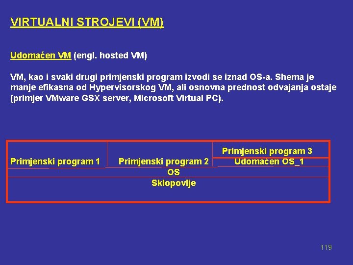 VIRTUALNI STROJEVI (VM) Udomaćen VM (engl. hosted VM) VM, kao i svaki drugi primjenski