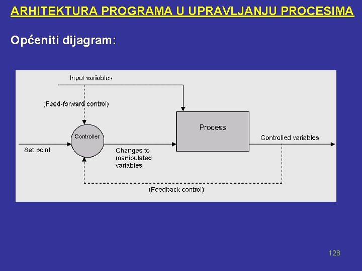 ARHITEKTURA PROGRAMA U UPRAVLJANJU PROCESIMA Općeniti dijagram: 128 