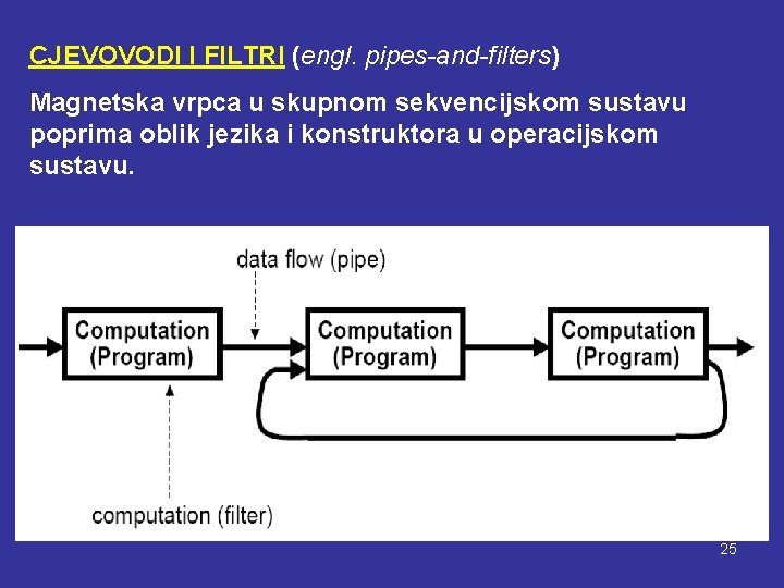 CJEVOVODI I FILTRI (engl. pipes-and-filters) Magnetska vrpca u skupnom sekvencijskom sustavu poprima oblik jezika