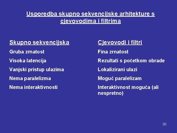 Usporedba skupno sekvencijske arhitekture s cjevovodima i filtrima Skupno sekvencijska Cjevovodi i filtri Gruba