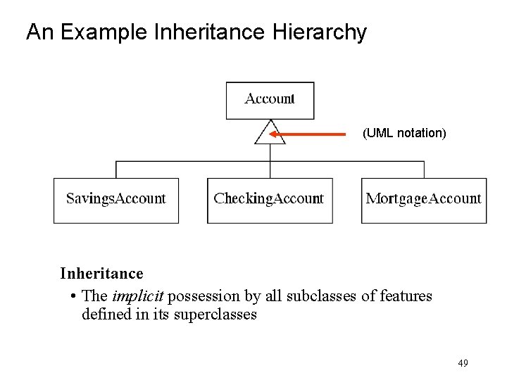 An Example Inheritance Hierarchy (UML notation) Inheritance • The implicit possession by all subclasses