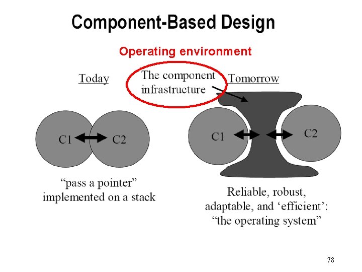 Operating environment 78 