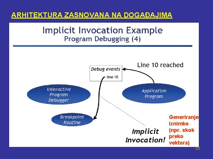 ARHITEKTURA ZASNOVANA NA DOGAĐAJIMA Generiranje iznimke (npr. skok preko vektora) 85 