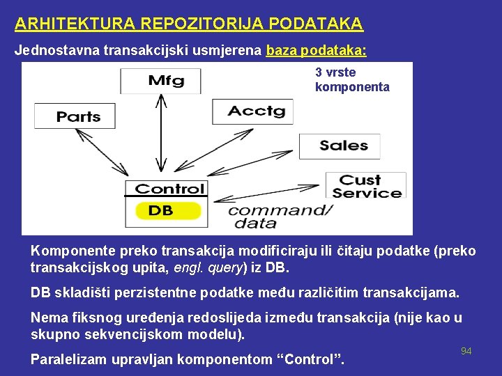 ARHITEKTURA REPOZITORIJA PODATAKA Jednostavna transakcijski usmjerena baza podataka: 3 vrste komponenta Komponente preko transakcija