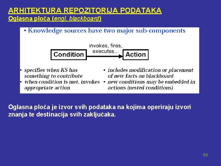 ARHITEKTURA REPOZITORIJA PODATAKA Oglasna ploča (engl. blackboard) Oglasna ploča je izvor svih podataka na