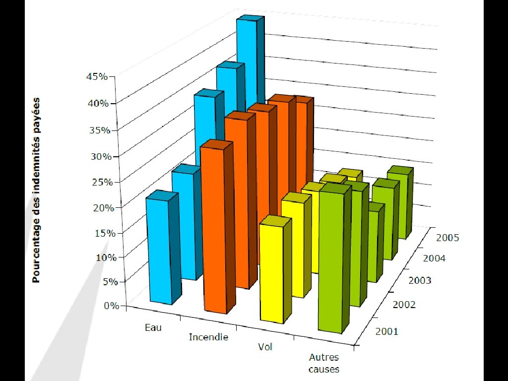 Diapo Bureau assurance Canada 
