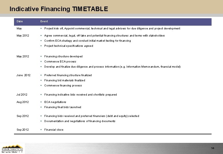Indicative Financing TIMETABLE Date Event May § Project kick off, Appoint commercial, technical and