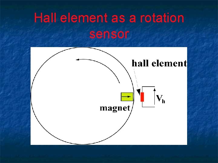 Hall element as a rotation sensor 