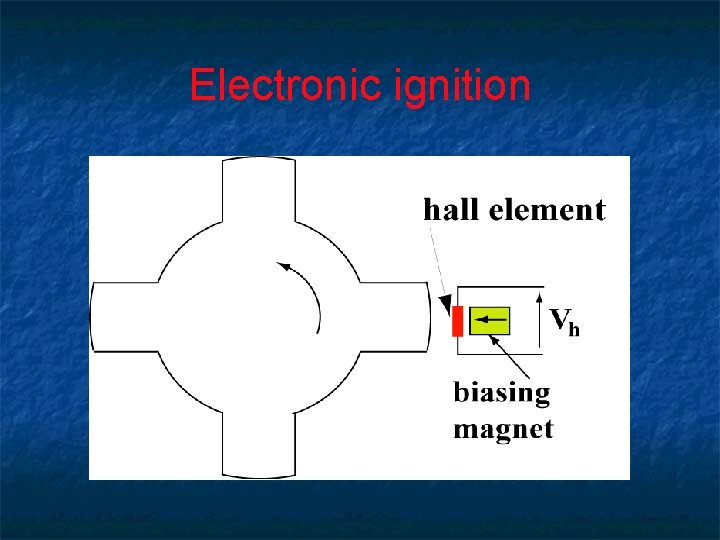 Electronic ignition 