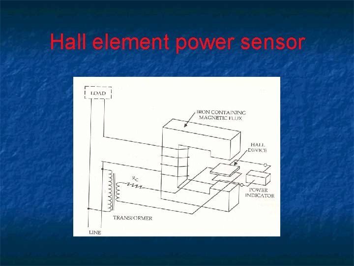 Hall element power sensor Hall element power sensor