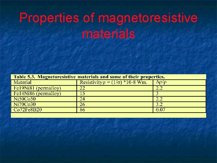 Properties of magnetoresistive materials 