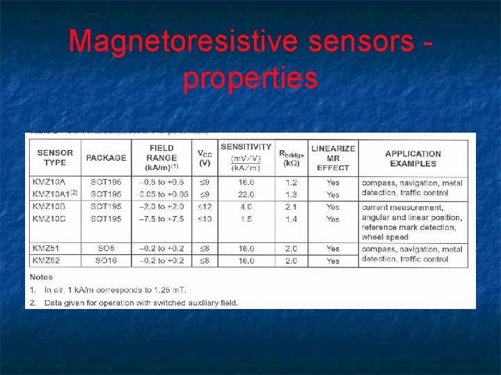Magnetoresistive sensors properties Magnetoresistive sensors properties