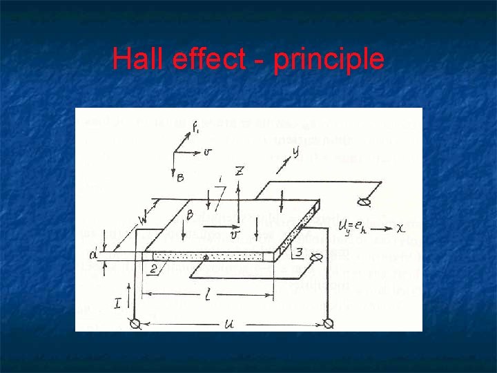 Hall effect - principle Hall effect - principle