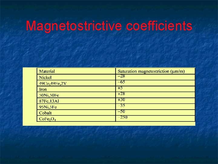 Magnetostrictive coefficients 