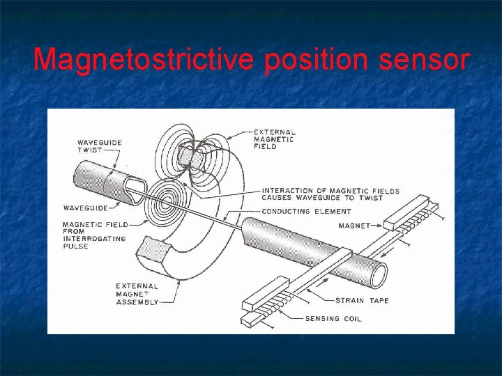 Magnetostrictive position sensor 