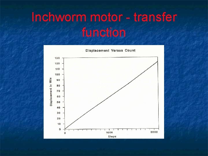 Inchworm motor - transfer function Inchworm motor - transfer function