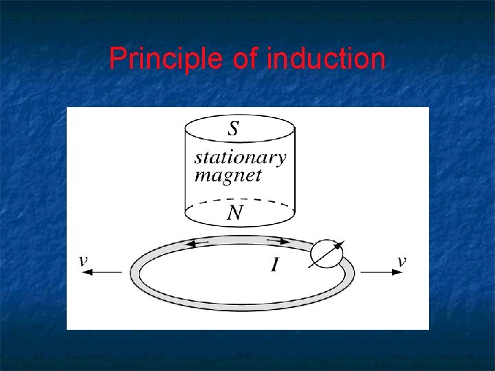 Principle of induction 