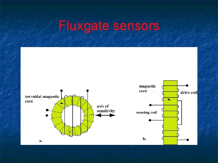 Fluxgate sensors 