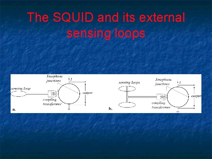 The SQUID and its external sensing loops The SQUID and its external sensing loops