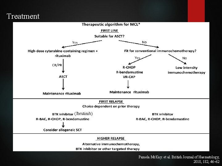 Treatment (Ibrutinib) Pamela Mc. Kay. et al. British Journal of Haematology, 2018, 182, 46–