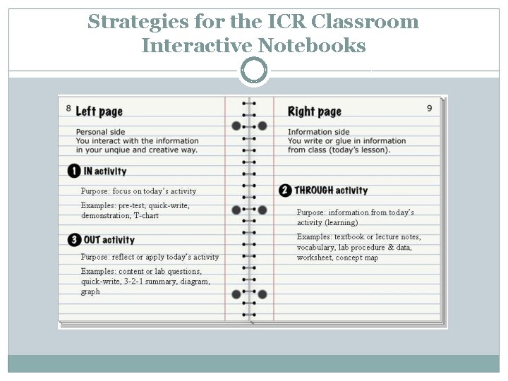 Strategies for the ICR Classroom Interactive Notebooks 