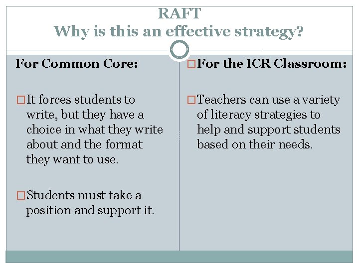 RAFT Why is this an effective strategy? For Common Core: �For the ICR Classroom: