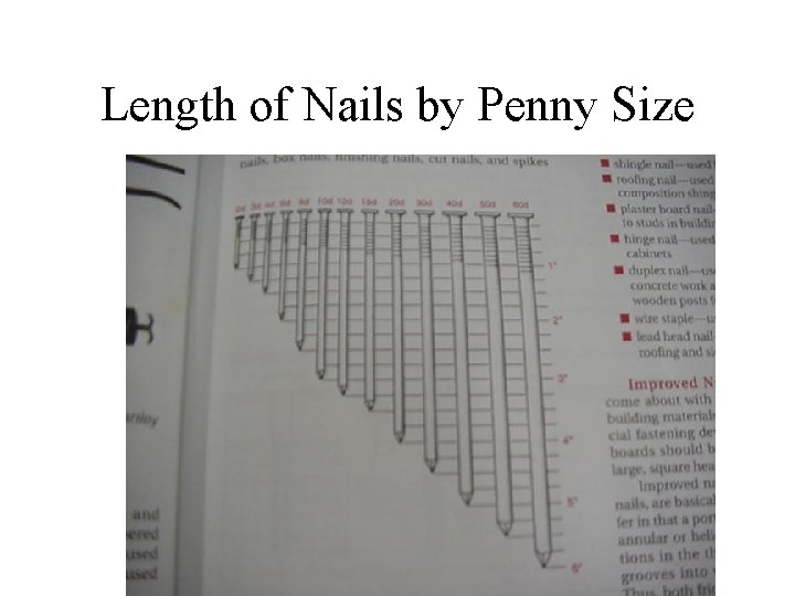 Length of Nails by Penny Size 