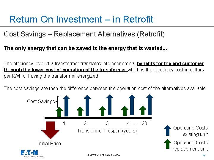 Return On Investment – in Retrofit Cost Savings – Replacement Alternatives (Retrofit) The only