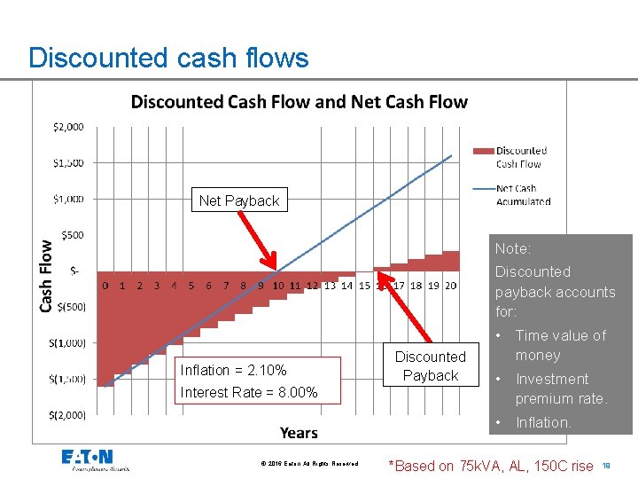 Discounted cash flows Net Payback Note: Discounted payback accounts for: Inflation = 2. 10%
