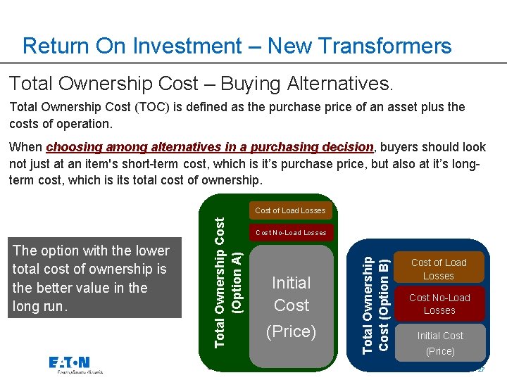 Return On Investment – New Transformers Total Ownership Cost – Buying Alternatives. Total Ownership