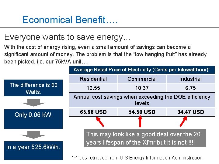 Economical Benefit…. Everyone wants to save energy… With the cost of energy rising, even