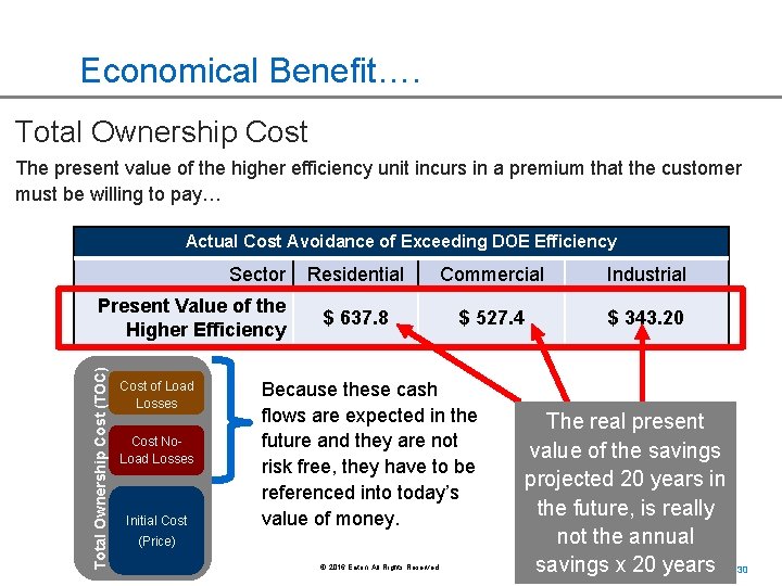 Economical Benefit…. Total Ownership Cost The present value of the higher efficiency unit incurs